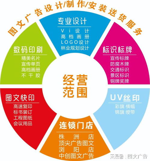 森環(huán)圖文廣告 一站式圖文設(shè)計、制作、安裝與配送服務(wù)